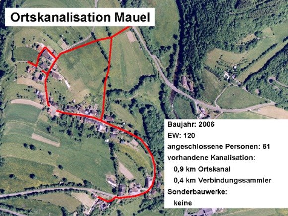 Bild: Ortskanalisation Mauel