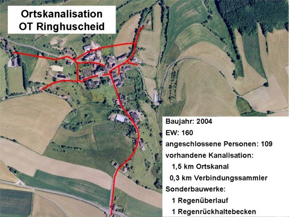 Bild: Ortskanalisation Krautscheid-Ringhuscheid