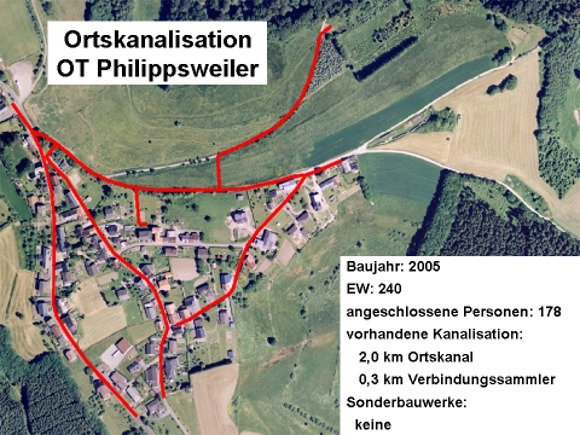 Bild: Ortskanalisation Oberpierscheid-Philippsweiler